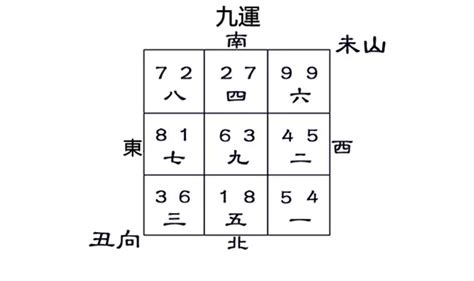 樹可 坐未向丑九運